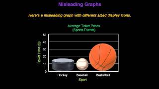 Identifying Misleading Graphs  Konst Math [upl. by Imerej]