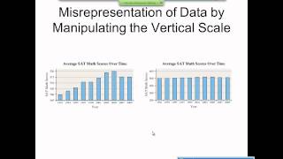 Elementary Statistics Graphical Misrepresentations of Data [upl. by Sregor]